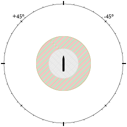 Defensive systems main firing arcs.