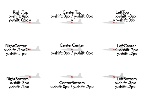 Alignment modes and text shifts