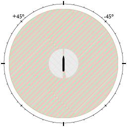 Defensive systems main firing arcs.