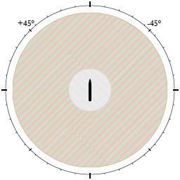 Defensive systems main firing arcs.