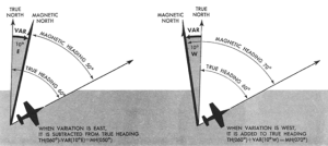 Variation afm 51-37 page 1-13.png