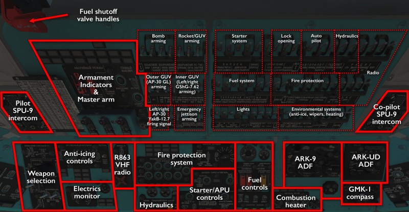 Mi-8MTV2 Overhead Panel